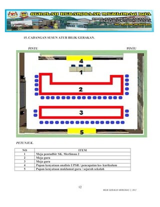 15. CADANGAN SUSUN ATUR BILIK GERAKAN.


        PINTU                                                                  PINTU




PETUNJUK.

   NO                                    ITEM
    1       Meja pentadbir SK. Merlimau 2
    2       Meja guru
    3       Meja guru
    4       Papan kenyataan analisis UPSR / pencapaian ko- kurikulum
    5       Papan kenyataan maklumat guru / sejarah sekolah




                                         12
                                                          BILIK GERAKAN MERLIMAU 2, 2012
 