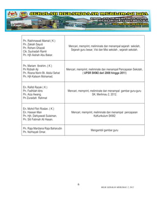 Pn. Rakhmawati Mamat ( K )
Pn. Zakiah Sayuti
                                    Mencari, memprint, meliminate dan menampal sejarah sekolah,
Pn. Rohani Ghazali
                                     Sejarah guru besar, Visi dan Misi sekolah , sejarah sekolah.
Cik. Syuhadah Ramli
Pn. Hjh Aishah Abu Bakar.


Pn. Mariam Ibrahim. ( K )
Pn Robiah Aji                      Mencari, memprint, meliminate dan menampal Pencapaian Sekolah,
Pn. Rosna Norin Bt. Abdul Sehat                ( UPSR SKM2 dari 2008 hingga 2011)
Pn. Hjh Kalsom Mohamad.


En. Rafidi Razak ( K )
Pn. Fadhilah Idris                  Mencari, memprint, meliminate dan menampal gambar guru-guru
Pn. Aiza Awang.                                         SK. Merlimau 2, 2012.
Pn Zuraidah Rahmat


En. Mohd Fikri Roslan. ( K )
En. Hassan Man                         Mencari, memprint, meliminate dan menampal pencapaian
Pn. Hjh. Dahiyawati Sulaiman.                             KoKurikulum SKM2
Pn. Siti Fatimah Ali Hasan.

Pn. Raja Mardiana Raja Baharudin
                                                      Mengambil gambar guru
Pn. Norhayati Omar.




                                            6
                                                               BILIK GERAKAN MERLIMAU 2, 2012
 