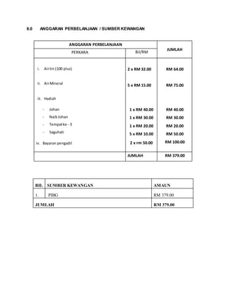 Kertas kerja bola jaring latest