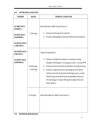 SMK TASEK UTARA 2
6.0 ATURCARA LAWATAN
TARIKH MASA TEMPAT LAWATAN
22 MEI 2013
( RABU )
20 JUN 2013
( KHAMIS )
16 JULAI 2013
( SELASA )
20 OGOS 2013
( SELASA )
19 SEPT 2013
( KHAMIS )
9.30 pagi
Bertolak Dari SMK Tasek Utara 2 :
• Pelajar berkumpul di sekolah
• Pelajar dibahagikan kepada beberapa kumpulan
10.00 pagi –
12.00 tgh
Aktiviti dijalankan :
• Pelajar mengikut kumpulan masing-masing
dengan bimbingan 1 orang guru dan 1 orang PPM
• Pelajar bermain dalam kumpulan masing-masing
• Pelajar yang berpotensi diasingkan dan diberi
latihan intensif di bawah bimbingan guru untuk
dilatih bagi mewakili kelas pendidikan khas ke
Pertandingan Tenpin Boling Peringkat Daerah
Johor Bahru
12.30 tgh Bertolak balik ke SMK Tasek Utara 2
7.0 BUTIRAN KEWANGAN
3
 