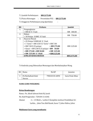 SMK TASEK UTARA 2
7.1 Jumlah Perbelanjaan : RM 2175.00
7.2 Punca Kewangan : Peruntukan PCG : RM 2175.00
7.3 Anggaran Perbelanjaan yang dperlukan :
7.4 Individu yang Dibenarkan Memungut dan Membelanjakan Wang
Bil Nama No KP Jawatan
1 Pn Norhafizah binti
Amran
790210-01-6094 Guru Pend. Khas
NAMA GURU PENGIRING
Ketua Rombongan
Nama : Pn. Afrah Salwani binti Hj. Jusoh
No. Kad Pengenalan : 720104-11-6346
Alamat : L – 13 Blok L, Larkin C Kompleks institusi Pendidikan Sri
Larkin, , Jalan Tun Abd Razak, Susur 7, Johor Bahru, Johor
Maklumat Guru yang membantu
Bil Perkara Jumlah
1. Pengangkutan
= RM 60 X 5 kali RM 300.00
2. Makan
= 30 Pelajar X RM5 X 5 kali
RM 750.00
3. Bayaran Masuk
= 25 Pelajar X RM9.00 X 5 kali
= 1 ‘Game’ = RM 3.50 X 2 ‘Game’ = RM 7.00
= RM 7.00 X 25 pelajar = RM 175.00
= Kasut = RM 2.00 X 25 pelajar = RM 50.00
= RM 175.00 + RM 50.00 = RM 225.00
= RM 225.00 X 5 Kali = RM1125.00
RM 1125.00
JUMLAH KESELURUHAN RM 2175.00
4
 