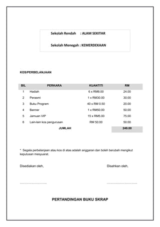 Sekolah Rendah       : ALAM SEKITAR


                      Sekolah Menegah : KEMERDEKAAN




KOS/PERBELANJAAN



BIL                 PERKARA                      KUANTITI                  RM

 1     Hadiah                                    6 x RM8.00               24.00

 2     Perasmi                                  1 x RM30.00               30.00

 3     Buku Program                             40 x RM 0.50              20.00

 4     Banner                                   1 x RM50.00               50.00

 5     Jamuan VIP                               15 x RM5.00               75.00

 6     Lain-lain kos pengurusan                   RM 50.00                50.00

                            JUMLAH                                       249.00




* Segala perbelanjaan atau kos di atas adalah anggaran dan boleh berubah mengikut
keputusan mesyuarat.



Disediakan oleh,                                               Disahkan oleh,




…………………….                                                      ……………………….




                       PERTANDINGAN BUKU SKRAP
 