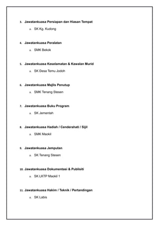 3. Jawatankuasa Persiapan dan Hiasan Tempat

      a. SK Kg. Kudong



4. Jawatankuasa Peralatan

      a. SMK Bekok



5. Jawatankuasa Keselamatan & Kawalan Murid

      a. SK Desa Temu Jodoh



6. Jawatankuasa Majlis Penutup

      a. SMK Tenang Stesen



7. Jawatankuasa Buku Program

      a. SK Jementah



8. Jawatankuasa Hadiah / Cenderahati / Sijil

      a. SMK Maokil



9. Jawatankuasa Jemputan

      a. SK Tenang Stesen



10. Jawatankuasa Dokumentasi & Publisiti

      a. SK LKTP Maokil 1



11. Jawatankuasa Hakim / Teknik / Pertandingan

      a. SK Labis
 
