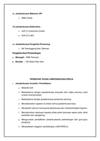 12. Jawatankuasa Makanan VIP

     a. SMK Chaah



14.Jawatankuasa Kebersihan

     a. SJK (T) Cantuman Chaah

     b. SJK (C) Labis



13. Jawatankuasa Pengelola Pemenang

     a. SK Temenggong Abd. Rahman

Pengelola Kecil Pertandingan

a. Menegah - SMK Pemanis

b. Rendah – SK Datuk Wan Idris




                   PERINCIAN TUGAS JAWATANKUASA KERJA

1. Jawatankuasa Urusetia / Pendaftaran

     a. Melantik AJK

     b. Bekerjasama dengan jawatankuasa jemputan dan majlis penutup untuk
          urusan surat jemputan

     c. Bekerjasama dengan jawatankuasa perasmian penutup

     d. Menyelaraskan tugasan di antara semua jawatankuasa kerja

     e. Menghadiri semua mensyuarat jawankuasa dan membentangkan laporan

     f.   Memaklumkan kelulusan kepada pihak-pihak berkuasa seperi polis, klinik
          kesihatan dan sebagainya.

     g. Menguruskan pendaftaran peserta-peserta pertandingan dan guru-guru
          pengiring.

     h. Menyediakan anggaran perbelanjaan (JIKA PERLU)
 
