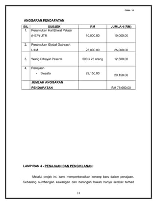 CHINA ‘10




ANGGARAN PENDAPATAN

BIL            SUBJEK                        RM          JUMLAH (RM)
 1. Peruntukan Hal Ehwal Pelajar
     (HEP) UTM                            10,000.00        10,000.00

2.   Peruntukan Global Outreach
     UTM                                  25,000.00        25,000.00

3.   Wang Dibayar Peserta               500 x 25 orang     12,500.00

4.   Penajaan
        -   Swasta                        29,150.00
                                                           29,150.00

     JUMLAH ANGGARAN
     PENDAPATAN                                          RM 76,650.00




LAMPIRAN 4 - PENAJAAN DAN PENGIKLANAN


     Melalui projek ini, kami memperkenalkan konsep baru dalam penajaan.
Sebarang sumbangan kewangan dan barangan bukan hanya setakat terhad


                                   18
 