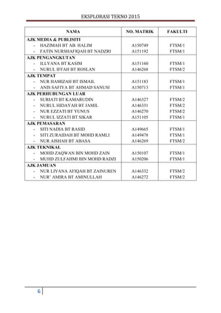 EKSPLORASI TEKNO 2015
6
NAMA NO. MATRIK FAKULTI
AJK MEDIA & PUBLISITI
- HAZIMAH BT AB. HALIM
- FATIN NURSHAFIQAH BT NADZRI
A150749
A151192
FTSM/1
FTSM/1
AJK PENGANGKUTAN
- ILLYANA BT KASIM
- NURUL IFFAH BT ROSLAN
A151160
A146268
FTSM/1
FTSM/2
AJK TEMPAT
- NUR HAMIZAH BT ISMAIL
- ANIS SAFIYA BT AHMAD SANUSI
A151183
A150713
FTSM/1
FTSM/1
AJK PERHUBUNGAN LUAR
- SURIATI BT KAMARUDIN
- NURUL HIDAYAH BT JAMIL
- NUR EZZATI BT YUNUS
- NURUL IZZATI BT SIKAR
A146327
A146331
A146270
A151105
FTSM/2
FTSM/2
FTSM/2
FTSM/1
AJK PEMASARAN
- SITI NADIA BT RASID
- SITI ZURAIDAH BT MOHD RAMLI
- NUR AISHAH BT ABASA
A149665
A149478
A146269
FTSM/1
FTSM/1
FTSM/2
AJK TEKNIKAL
- MOHD ZAQWAN BIN MOHD ZAIN
- MUHD ZULFAHMI BIN MOHD RADZI
A150107
A150206
FTSM/1
FTSM/1
AJK JAMUAN
- NUR LIYANA AFIQAH BT ZAINUREN
- NUR’ AMIRA BT AMINULLAH
A146332
A146272
FTSM/2
FTSM/2
 