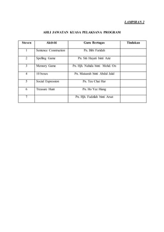 Kertas kerja english camp sk peserai