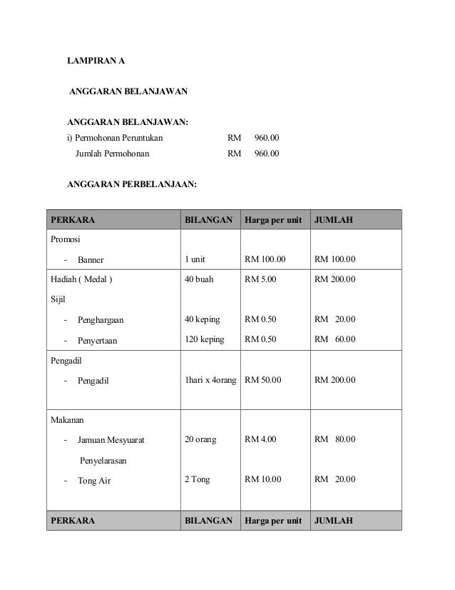 Contoh Surat Penarikan Diri Dari Penyertaan Aktiviti