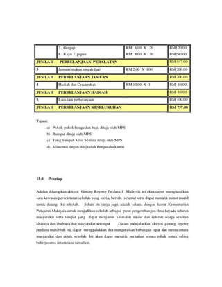 Kertas kerja gotong royong