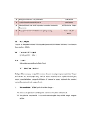 Kertas kerja gotong royong