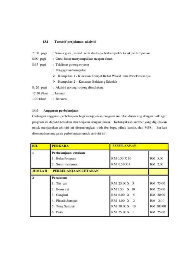 Kertas Kerja Gotong Royong