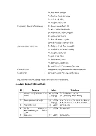 Pn. Rita Anak Jimbon
Pn. Pauline Anak January
Pn. Jati Anak Aling
Pn. Angit Anak Turan
Persiapan Dewan/Peralatan : En. Donny Anak Tuah (K)
En. Wan Zulfadli Addinnie
En. Matheson Anak Gringgu
En. Lidie Anak Uyang
En. Rommis Anak Jugah
Semua Pekerja Lelaki Swasta
Jamuan dan makanan : En. Roland Anak Gumbang (K)
En. Boniface Anak Nyandang
Pn. Angit Anak Turan
Pn. Jati Anak Aling
Pn. Betty Anak Jeron
Pn. Selimah Anak Slutan
Semua Pekerja Perempuan Swasta
Keselamatan : Pengawal-pengawal keselamatan sekolah
Kebersihan : Semua Pekerja Perempuan Swasta
Rujuk Lampiran untuk skop tugas jawatankuasa Pelaksana.
15. JADUAL DAN ATURCARA MAJLIS
Bil Perkara Tarikh Tindakan
1 Mesyuarat jawatankuasa
majlis
30/10/2014
(2.00 ptg)
En. Paul Anak Jarum
En. Lembang Anak Alang
2 Persiapan untuk majlis 18/11/2014
(3.00 ptg)
AJK Perhiasan Pentas & Backdrop
AJK Peralatan dan AJK Siaraya
3 Raptai Penuh 18/11/2014 Semua AJK
4 Majlis Anugerah
Kecemerlangan Tahun
2014
19/11/2014 Semua AJK
3 Laporan 21/11/2014 Setiausaha
 