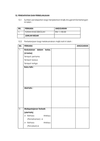 12. PENDAPATAN DAN PERBELANJAAN
12.1 Sumber pendapatan bagi menjalankan Majlis Anugerah Kemerlangan
ini ialah :
BIL. PERKARA ANGGARAN
1. YURAN KHAS SEKOLAH RM 1,100.00
JUMLAH BESAR
12.2 Perbelanjaan bagi melaksanakan majlis kali ini ialah :
BIL PERKARA ANGGARAN
1. Kedudukan dalam kelas.
(6 kelas)
Tempat pertama
Tempat kedua
Tempat ketiga
Buku tulis :
Alat tulis :
2. Matapelajaran Terbaik
(alat tulis)
 Bahasa Melayu
(Pemahaman) -6
 Bahasa Melayu
(Penulisan)-6
 