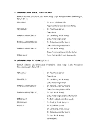 13. JAWATANKUASA INDUK / PENGELOLAAN
Berikut adalah Jawatankuasa Induk bagi Majlis Anugerah Kecemerlangan,
Tahun 2014 :
PENASIHAT : En. Mohadi bin Mobin
Pegawai Pelajaran Daerah Tatau
PENGERUSI : En. Paul Anak Jarum
Guru Besar
TIMBALAN PENGERUSI 1 : En. Lembang Anak Alang
Guru Penolong Kanan 1
TIMBALAN PENGERUSI 2 : En. Roland Anak Gumbang
Guru Penolong Kanan HEM
TIMBALAN PENGERUSI 3 : En. Ibai Anak Aning
Guru Penolong Kanan Ko Kurikulum
SETIAUSAHA : Puan Zatil Nabilah binti Shamsudin
14. JAWATANKUASA PELAKSANA / KERJA
Berikut adalah Jawatankuasa Pelaksana Kerja bagi Majlis Anugerah
Kecemerlangan, Tahun 2014 :
PENASIHAT : En. Paul Anak Jarum
Guru Besar
PENGERUSI : En. Lembang Anak Alang
Guru Penolong Kanan 1
TIMBALAN PENGERUSI 1 : En. Roland Anak Gumbang
Guru Penolong Kanan HEM
TIMBALAN PENGERUSI 2 : En. Ibai Anak Aning
Guru Penolong Kanan Ko Kurikulum
SETIAUSAHA : Pn. Zatil Nabilah binti Shamsudin
BENDAHARI : Pn. Pauline Anak January
Protokol : En. Paul Anak Jarum
En. Lembang Anak Alang
En. Roland Anak Gumbang
En. Ibai Anak Aning
Semua guru
 