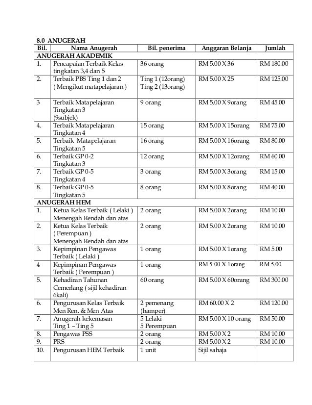 Kertas kerja hari anugerah cemerlang smkk 2013