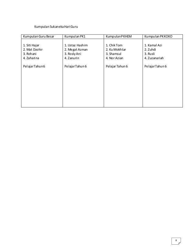 Kertas kerja hari guru skmp 2014