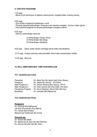 4
9. TENTATIF PROGRAM
7.45 pagi :
- Murid-murid berhimpun di dataran perhimpunan mengikut kelas masing-masing
8.00 pagi :
- Guru Kelas mengambil kedatangan murid
- Penyelia peserta pertandingan menyusun atur peserta mengikut nombor undian giliran.
- Para peserta bergerak ke tempat pertandingan mengikut arahan.
8.30 pagi :
- Semua pertandingan bermula.
1) Pertandingan Fesyen Show
2) Pertandingan Big Stage
3) Pertandingan Beyblade
9.00 pagi : Gerai Jualan dibuka sehingga tamat waktu persekolahan.
12.15 pagi : Ucapan penutup wakil pentadbir serta majlis penyampaian hadiah.
12.45 pagi : Bersurai
10. AHLI JAWATANKUASA HARI KOKURIKULUM
10.1 Jawatankuasa Induk
Penasihat : En. Mohd Nor Bin Abdul Hadi (Guru Besar)
Pengerusi : En. Zabidi Bin Ahmad (Pk Koko)
Naib Pengerusi 1 : Pn. Anisah Roslina Binti Awang ( Pk P)
Naib Pengerusi 2 : En. Wan Lokman Bin Wan Salim (Pk Hem)
Penyelaras Program : Pn. Nurul Hidayatul Akmar Binti Abd Aziz
Bendahari : Pn. Jamelah Binti Mohamad
10.2 Jawatankuasa Kerja
Pengacara
Pn. Rahmah Binti Mohamed
Cik Wan Rosnah Bin Wan Mamat
Pn. Farhah Binti Shafee
Muhammad Solekhudin Bin Ismail
Siaraya/Lagu
En. Roslan Bin Muda
En. Muhamad Zil Azan Bin Abd Rahman
En. Ahmad Aizuddin Bin Md. Rami
 