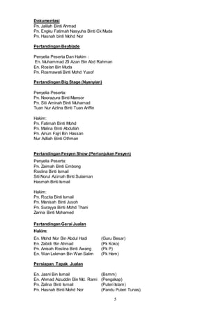 5
Dokumentasi
Pn. Jalilah Binti Ahmad
Pn. Engku Fatimah Nasyuha Binti Ck Muda
Pn. Hasnah binti Mohd Nor
Pertandingan Beyblade
Penyelia Peserta Dan Hakim :
En. Muhammad Zil Azan Bin Abd Rahman
En. Roslan Bin Muda
Pn. Rosmawati Binti Mohd Yusof
Pertandingan Big Stage (Nyanyian)
Penyelia Peserta:
Pn. Noorazura Binti Mansor
Pn. Siti Aminah Binti Muhamad
Tuan Nur Azlina Binti Tuan Ariffin
Hakim:
Pn. Fatimah Binti Mohd
Pn. Malina Binti Abdullah
Pn. Ainun Fajri Bin Hassan
Nur Adliah Binti Othman
Pertandingan Fesyen Show (Pertunjukan Fesyen)
Penyelia Peserta:
Pn. Zaimah Binti Embong
Roslina Binti Ismail
Siti Norul Azimah Binti Sulaiman
Hasmah Binti Ismail
Hakim:
Pn. Rozita Binti Ismail
Pn. Manisah Binti Jusoh
Pn. Surayya Binti Mohd Thani
Zarina Binti Mohamed
Pertandingan Gerai Jualan
Hakim:
En. Mohd Nor Bin Abdul Hadi (Guru Besar)
En. Zabidi Bin Ahmad (Pk Koko)
Pn. Anisah Roslina Binti Awang (Pk P)
En. Wan Lokman Bin Wan Salim (Pk Hem)
Persiapan Tapak Jualan
En. Jasni Bin Ismail (Bsmm)
En. Ahmad Aizuddin Bin Md. Rami (Pengakap)
Pn. Zalina Binti Ismail (Puteri Islam)
Pn. Hasnah Binti Mohd Nor (Pandu Puteri Tunas)
 