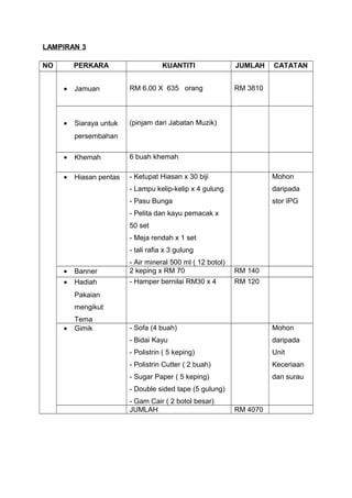 Kertas kerja hari raya 2