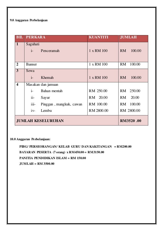 Kertas kerja hari raya korban sk perian