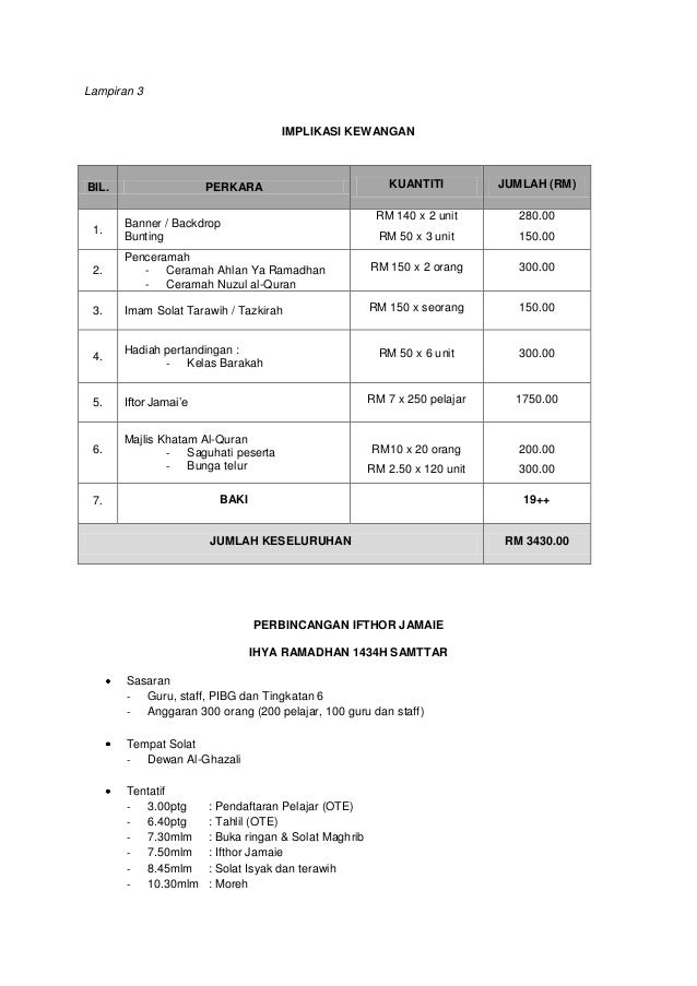 Kertas kerja ihya 1434 h 2013m