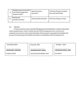 3
Mulakanproses menentukan
arah kiblatmenggunakan
kompasmatahari
Bahan dan alatan
penentuan
KP Panitia/PengurusProjekdi
bantuoleh AJK terlibat.
4.
Refleksi dan
pendokumentasian
Kertaspendokumentasian KP Panitia/ PengurusProjek
8.0 PENUTUP
Di harap projek PenentuanArahKiblatMenggunakanKompasMatahari ini dapat dilaksanakan
seperti yangdirancang. Projekini adalahsalahsatuflatfom kepadaparamurid untukmencari
pengetahuan secaraterus selainmelaluibilikdarjah.Diharap projekini jugadapatdimanfaatkanoleh
guru-guruterutamanyaguruPendidikanIslamdalam menyampaikanmaklumat kepadamurid.
Disediakan Oleh:
………………………………….
(MAZLANBIN JAMHARI)
PengurusProjek
SK Seksyen24
Disemak Oleh:
………………………………….
(MASNIDAH BINTI ISHAK)
KetuaPanitiaPendidikan Islam
SK Seksyen24
Disahkan Oleh:
………………………………….
(AZMANBIN MOHD. ARIS)
Guru Besar
SK Seksyen24
 