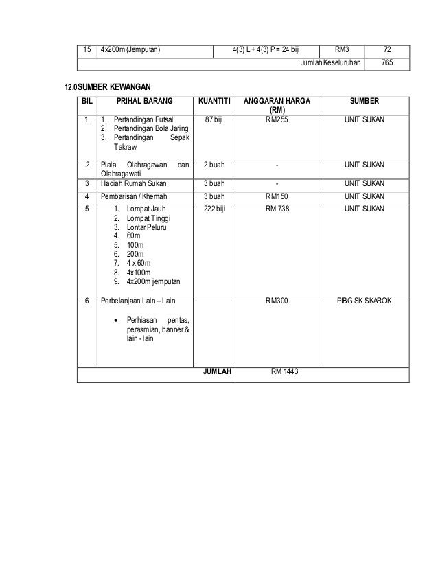 Kertas Kerja Karnival Sukan Tahunan SK Skarok 2017