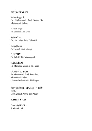 PENDAFTARAN
Kelas Anggerik
En Muhammad Dzul Ikram Bin
Muhammad Indera
Kelas Seroja
Pn Sarimah binti Usin
Kelas Orkid
Pn Nur Hafiqa Binti Sabarani
Kelas Dahlia
Pn Farizah Binti Mamud
DISIPLIN
En Zulkifli Bin Mohammad
PA SISTEM
En Muhamad Zulkipli bin Perali
DOKUMENTASI
En Muhammad Dzul Ikram bin
Muhammad Indera
Ustazah Maisalamah Binti Japar
PENGERUSI MAJLIS / KEM
KOM
Ustz.Khairul Anwar Bin Alizar
FASILITATOR
Guru j-QAF, GPI
& Guru PPKI
 
