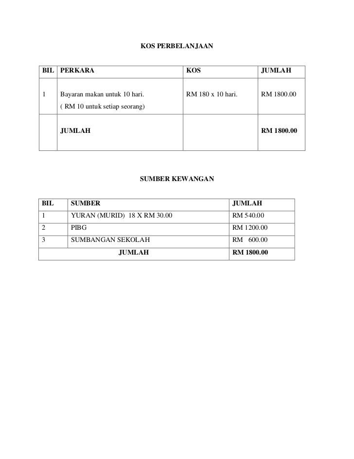 Kertas kerja kecermerlangan upsr 2011