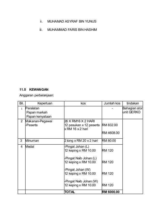 Kertas kerja kejohanan bola jaring 2013