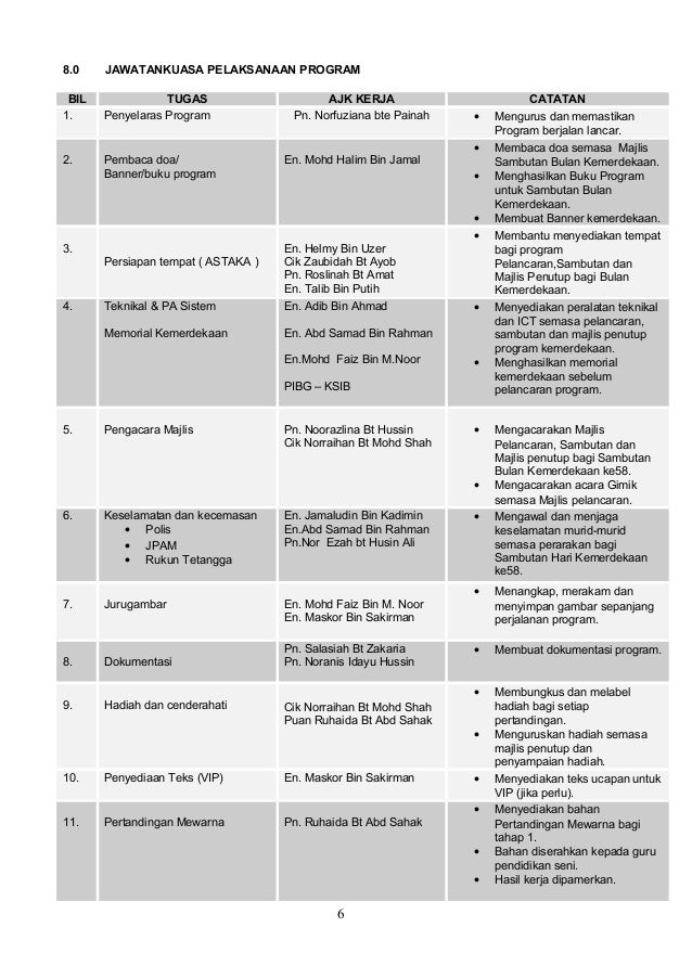 Kertas Kerja Program Basikal