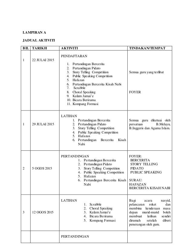 Kertas Kerja Koakademik 2015
