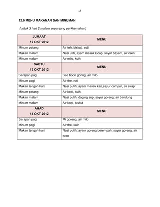14


12.0 MENU MAKANAN DAN MINUMAN

(untuk 3 hari 2 malam sepanjang perkhemahan)

         JUMAAT
                                                     MENU
       12 OKT 2012
Minum petang                Air teh, biskut , roti
Makan malam                 Nasi utih, ayam masak kicap, sayur bayam, air oren
Minum malam                 Air milo, kuih
         SABTU
                                                     MENU
       13 OKT 2012
Sarapan pagi                Bee hoon goring, air milo
Minum pagi                  Air the, roti
Makan tengah hari           Nasi putih, ayam masak kari,sayur campur, air sirap
Minum petang                Air kopi, kuih
Makan malam                 Nasi putih, daging sup, sayur goreng, air bandung
Minum malam                 Air kopi, biskut
          AHAD
                                                     MENU
       14 OKT 2012
Sarapan pagi                Mi goreng, air milo
Minum pagi                  Air the, kuih
Makan tengah hari           Nasi putih, ayam goreng berempah, sayur goreng, air
                            oren
 