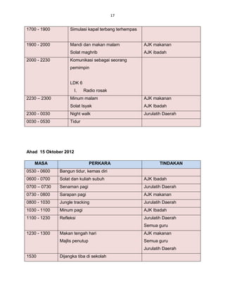 17


1700 - 1900        Simulasi kapal terbang terhempas


1900 - 2000        Mandi dan makan malam              AJK makanan
                   Solat maghrib                      AJK ibadah
2000 - 2230        Komunikasi sebagai seorang
                   pemimpin


                   LDK 6
                       I.   Radio rosak
2230 – 2300        Minum malam                        AJK makanan
                   Solat Isyak                        AJK Ibadah
2300 - 0030        Night walk                         Jurulatih Daerah
0030 - 0530        Tidur




Ahad 15 Oktober 2012

   MASA                        PERKARA                       TINDAKAN
0530 - 0600   Bangun tidur, kemas diri
0600 - 0700   Solat dan kuliah subuh                  AJK Ibadah
0700 – 0730   Senaman pagi                            Jurulatih Daerah
0730 - 0800   Sarapan pagi                            AJK makanan
0800 - 1030   Jungle tracking                         Jurulatih Daerah
1030 - 1100   Minum pagi                              AJK Ibadah
1100 - 1230   Refleksi                                Jurulatih Daerah
                                                      Semua guru
1230 - 1300   Makan tengah hari                       AJK makanan
              Majlis penutup                          Semua guru
                                                      Jurulatih Daerah
1530          Dijangka tiba di sekolah
 