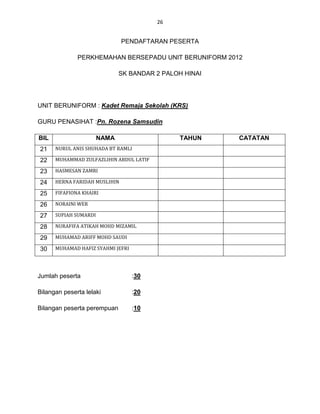 26


                               PENDAFTARAN PESERTA

              PERKHEMAHAN BERSEPADU UNIT BERUNIFORM 2012

                              SK BANDAR 2 PALOH HINAI




UNIT BERUNIFORM : Kadet Remaja Sekolah (KRS)

GURU PENASIHAT :Pn. Rozena Samsudin

BIL                    NAMA                   TAHUN     CATATAN
21    NURUL ANIS SHUHADA BT RAMLI

22    MUHAMMAD ZULFAZLIHIN ABDUL LATIF

23    HASMESAN ZAMRI

24    HERNA FARIDAH MUSLIHIN

25    FIFAFIONA KHAIRI

26    NORAINI WER

27    SUPIAH SUMARDI

28    NURAFIFA ATIKAH MOHD MIZAMIL

29    MUHAMAD ARIFF MOHD SAUDI

30    MUHAMAD HAFIZ SYAHMI JEFRI




Jumlah peserta                     :30

Bilangan peserta lelaki            :20

Bilangan peserta perempuan         :10
 