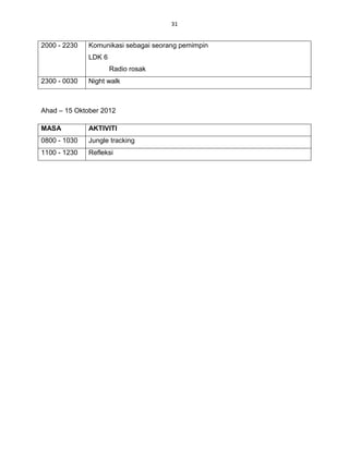 31


2000 - 2230   Komunikasi sebagai seorang pemimpin
              LDK 6
                      Radio rosak
2300 - 0030   Night walk



Ahad – 15 Oktober 2012

MASA          AKTIVITI
0800 - 1030   Jungle tracking
1100 - 1230   Refleksi
 