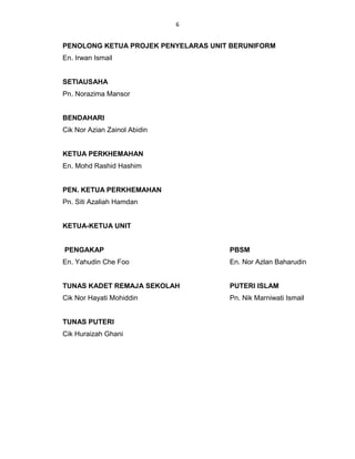 6


PENOLONG KETUA PROJEK PENYELARAS UNIT BERUNIFORM
En. Irwan Ismail


SETIAUSAHA
Pn. Norazima Mansor


BENDAHARI
Cik Nor Azian Zainol Abidin


KETUA PERKHEMAHAN
En. Mohd Rashid Hashim


PEN. KETUA PERKHEMAHAN
Pn. Siti Azaliah Hamdan


KETUA-KETUA UNIT


PENGAKAP                             PBSM
En. Yahudin Che Foo                  En. Nor Azlan Baharudin


TUNAS KADET REMAJA SEKOLAH           PUTERI ISLAM
Cik Nor Hayati Mohiddin              Pn. Nik Marniwati Ismail


TUNAS PUTERI
Cik Huraizah Ghani
 
