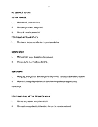 9


9.0 SENARAI TUGAS

KETUA PROJEK

I.     Membentuk jawatankuasa

II.    Mempengerusikan mesyuarat

III.   Merujuk kepada penasihat

PENOLONG KETUA PROJEK

I.     Membantu ketua menjalankan tugas-tugas ketua




SETIAUSAHA

I.     Menjalankan tugas-tugas kesetiausahaan

II.    Urusan surat menyurat dan borang.




BENDAHARI

I.     Mengutip, menyelaras dan menyediakan penyata kewangan berkaitan program.

II.    Memastikan segala perbelanjaan berjalan dengan lancar seperti yang

sepatutnya.




PENOLONG DAN KETUA PERKHEMAHAN

I.     Merancang segala pengisian aktiviti.

II.    Memastikan segala aktiviti berjalan dengan lancar dan selamat.
 