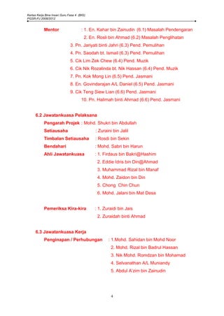 Kertas Kerja Bina Insan Guru Fasa 4 (BIG)
PGSR-PJ 2008/2012


           Mentor                     : 1. En. Kahar bin Zainudin (6.1) Masalah Pendengaran
                                        2. En. Rosli bin Ahmad (6.2) Masalah Penglihatan
                              3. Pn. Jariyati binti Jahri (6.3) Pend. Pemulihan
                              4. Pn. Saodah bt. Ismail (6.3) Pend. Pemulihan
                              5. Cik Lim Zek Chew (6.4) Pend. Muzik
                              6. Cik Nik Rozalinda bt. Nik Hassan (6.4) Pend. Muzik
                              7. Pn. Kok Mong Lin (6.5) Pend. Jasmani
                              8. En. Govindarajan A/L Daniel (6.5) Pend. Jasmani
                              9. Cik Teng Siew Lian (6.6) Pend. Jasmani
                                      10. Pn. Halimah binti Ahmad (6.6) Pend. Jasmani


     6.2 Jawatankuasa Pelaksana
           Pengarah Projek : Mohd. Shukri bin Abdullah
           Setiausaha                        : Zuraini bin Jalil
           Timbalan Setiausaha               : Rosdi bin Sekin
           Bendahari                         : Mohd. Sabri bin Harun
           Ahli Jawatankuasa                 : 1. Firdaus bin Bakri@Hashim
                                              2. Eddie Idris bin Din@Ahmad
                                              3. Muhammad Rizal bin Manaf
                                              4. Mohd. Zaidon bin Din
                                              5. Chong Chin Chun
                                              6. Mohd. Jalani bin Mat Desa


           Pemeriksa Kira-kira               : 1. Zuraidi bin Jais
                                              2. Zuraidah binti Ahmad


     6.3 Jawatankuasa Kerja
           Penginapan / Perhubungan                 : 1.Mohd. Sahidan bin Mohd Noor
                                                     2. Mohd. Rizal bin Badrul Hassan
                                                     3. Nik Mohd. Romdzan bin Mohamad
                                                     4. Selvanathan A/L Muniandy
                                                     5. Abdul A’zim bin Zainudin




                                                      4
 