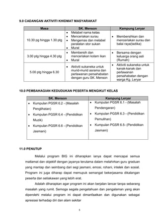 9.0 CADANGAN AKTIVITI KHIDMAT MASYARAKAT

             Masa                       SK. Menson                 Kampung Leryar
                                   Melabel nama kelas
                                   Menceriakan surau             Membersihkan dan
    10.30 pg hingga 1.30 ptg       Mengemas dan melabel          menceriakan surau dan
                                   peralatan stor sukan          balai raya(tadika)
                                   Mural
                                   Membersih dan                 Bersama dengan
    3.00 ptg hingga 4.30 ptg       menceriakan kolam ikan        keluarga orang asli
                                   Mural                         (Rumah)
                                                                 Aktiviti sukaneka untuk
                                   Aktiviti sukaneka untuk
                                                                 kanak-kanak dan
                                   murid-murid asrama dan
      5.00 ptg hingga 6.30                                       perlawanan
                                   perlawanan persahabatan
                                                                 persahabatan dengan
                                   dengan guru SK. Menson
                                                                 warga Kg. Leryar


10.0 PEMBAHAGIAN KEDUDUKAN PESERTA MENGIKUT KELAS

                    SK. Menson                          Kampung Leryar
        Kumpulan PGSR 6.2 - (Masalah              Kumpulan PGSR 6.1 - (Masalah

        Penglihatan)                              Pendengaran)

        Kumpulan PGSR 6.4 - (Pendidikan           Kumpulan PGSR 6.3 - (Pendidikan

        Muzik)                                    Pemulihan)

        Kumpulan PGSR 6.6 - (Pendidikan           Kumpulan PGSR 6.5- (Pendidikan

        Jasmani)                                  Jasmani)




11.0 PENUTUP

         Melalui program BIG ini diharapkan ianya dapat mencapai semua
   matlamat dan objektif dengan jayanya terutama dalam melahirkan guru graduan
   yang mantap dan seimbang dari segi jasmani, emosi, rohani, intelek dan sosial.
   Program ini juga diharap dapat memupuk semangat bekerjasama dikalangan
   peserta dan setiakawan yang lebih erat.
         Adalah diharapkan agar program ini akan berjalan lancar tanpa sebarang
   masalah yang rumit. Semoga segala pengetahuan dan pengalaman yang akan
   diperolehi melalui program ini dapat dimanfaatkan dan digunakan sebagai
   apresiasi terhadap diri dan alam sekitar

                                         8
 