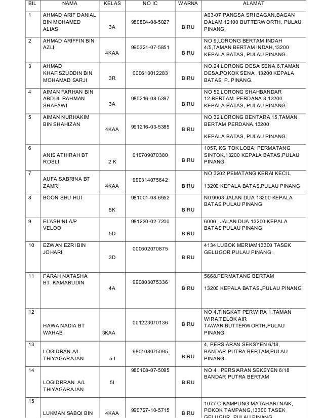 Kertas kerja lawatan dan borang pelancongan pss 2015