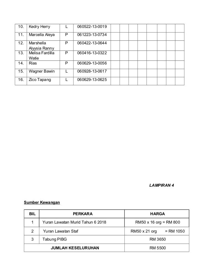 Kertas Kerja Lawatan Sambil Belajar Tahun 6 SK Skarok (2018)