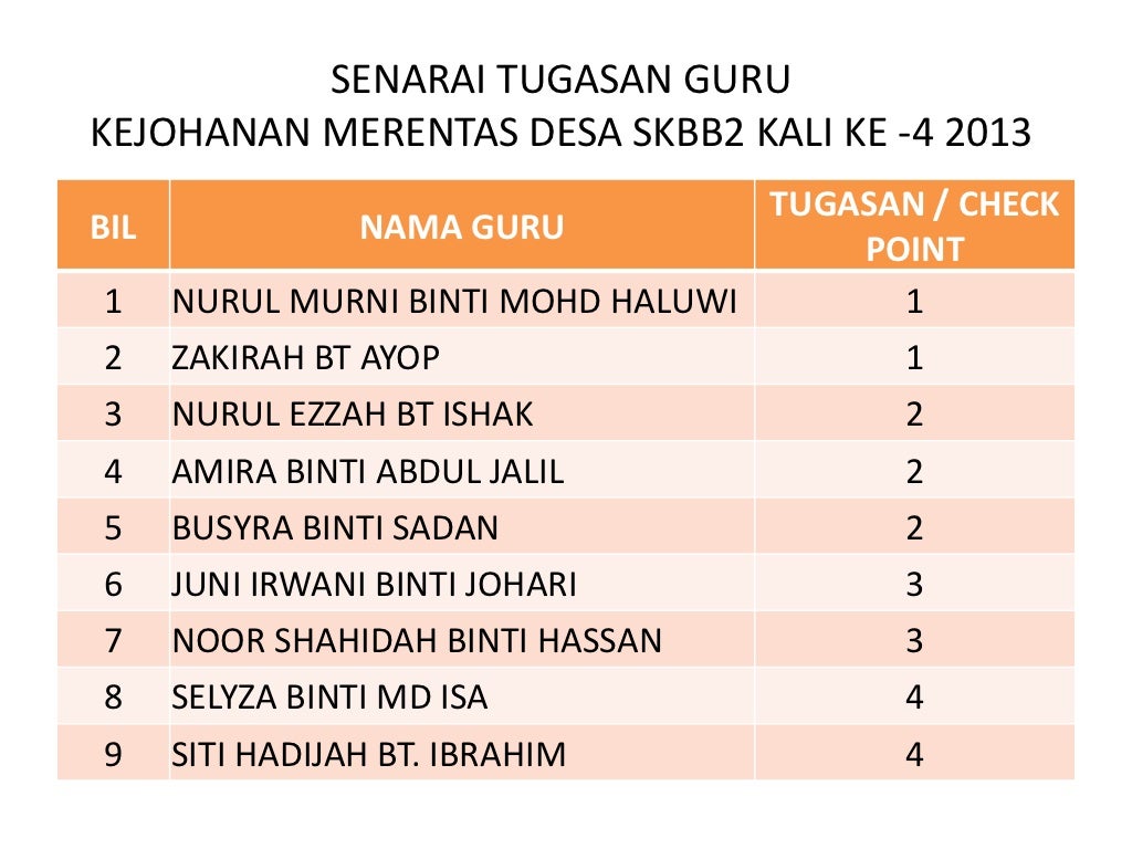 Kertas kerja merentas desa 2013