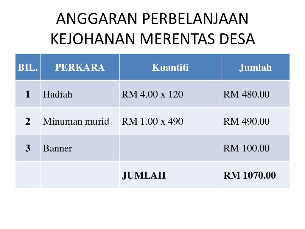 Kertas kerja merentas desa 2013