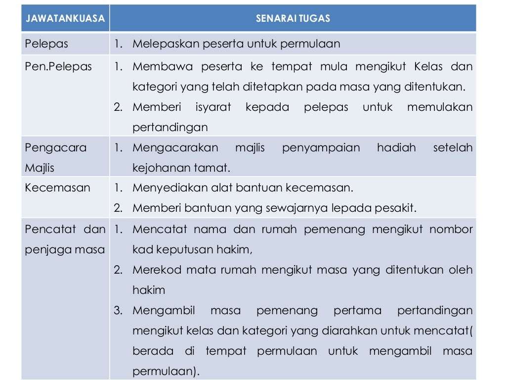 Kertas kerja merentas desa 2014