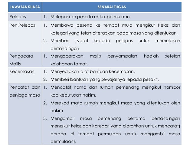 laporan merentas desa sksml Contoh karangan laporan perkhemahan, contoh karangan laporan pengawalan rumpai, contoh karangan laporan tahun 4, contoh karangan laporan ringkas, contoh karangan bahasa malaysia, contoh karangan spm, contoh karangan syarahan, contoh karangan bahasa inggeris, contoh karangan surat kiriman rasmi, contoh karangan upsr 2017. laporan merentas desa sksml Contoh karangan laporan perkhemahan, contoh karangan laporan pengawalan rumpai, contoh karangan laporan tahun 4, contoh karangan laporan ringkas, contoh karangan bahasa malaysia, contoh karangan spm, contoh karangan syarahan, contoh karangan bahasa inggeris, contoh karangan surat kiriman rasmi, contoh karangan upsr 2017.