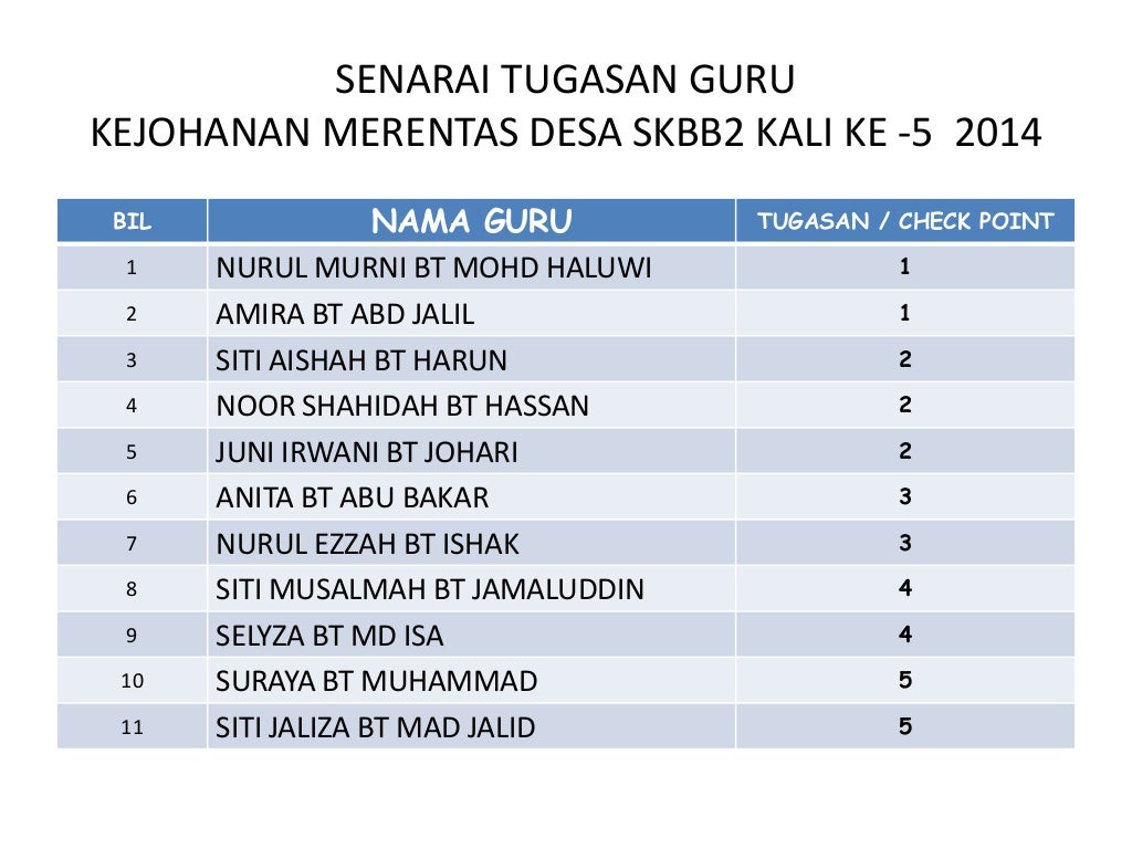 Kertas kerja merentas desa 2014