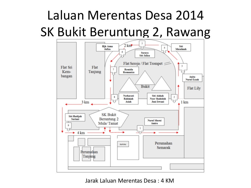 Kertas kerja merentas desa 2014
