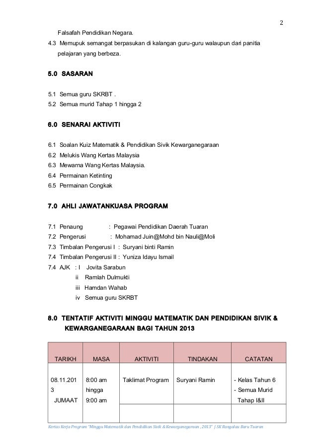 Kertas kerja minggu matematik 2013