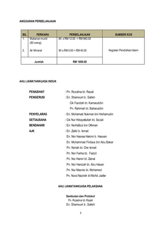 3
ANGGARAN PERBELANJAAN
BIL PERKARA PERBELANJAAN SUMBER KOS
1.
2.
Makananmurid
(80 orang)
Air Mineral
80 x RM 12.00 = RM 960.00
80 x RM 0.50 = RM 40.00 Kegiatan Pendidikan Islam
Jumlah RM 1000.00
AHLI JAWATANKUASA INDUK
PENASIHAT : Pn. Rozalina bt. Razali
PENGERUSI : En. Shamsurri b. Salleh
Cik Fazidah bt. Kamaruddin
Pn. Rahimah bt. Baharuddin
PENYELARAS : En. Mohamad Nukman bin Hishamudin
SETIAUSAHA : Cik Nur Hidayattullah bt. Sezali
BENDAHARI : En. Norhafizul bin Othman
AJK : En. Zaliki b. Ismail
En. Nor Hasraa Hakimi b. Hassan
En. Mohammad Firdaus bin Abu Bakar
Pn. Noriah bt. Che Ismail
Pn. Nor Fariha bt. Fadzil
Pn. Nur Hainin bt. Zainal
Pn. Nor Hanizah bt. Abu Hasan
Pn. Nur Maznie bt. Mohamed
Pn. Nurul Nazirah bt Mohd Jaafar
AHLI JAWATANKUASA PELAKSANA
Sambutan dan Protokol
Pn. Rozalina bt. Razali
En. Shamsurri b. Salleh
 